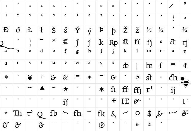 FedraSerifA Regular font glyph preview FedraSerifA Regular font glyphpreview