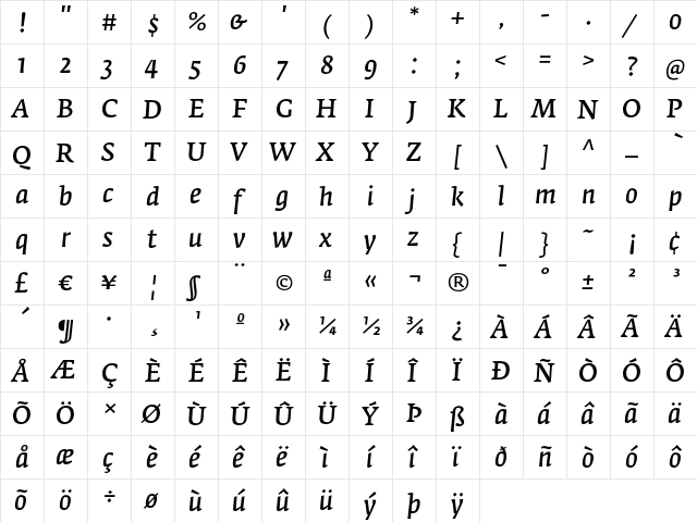 FedraSerifA NormalItalic font glyph preview FedraSerifA NormalItalic font glyphpreview