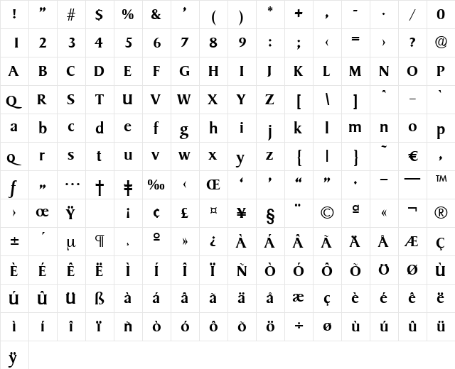 Sydney-Medium Regular font glyphpreview