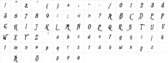 Wizard BoldItalic font glyphpreview