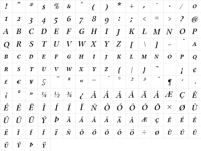 UnionMediumSmallCapsItalic Regular font glyphpreview