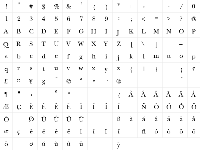 NewBaskerville Light font glyphpreview
