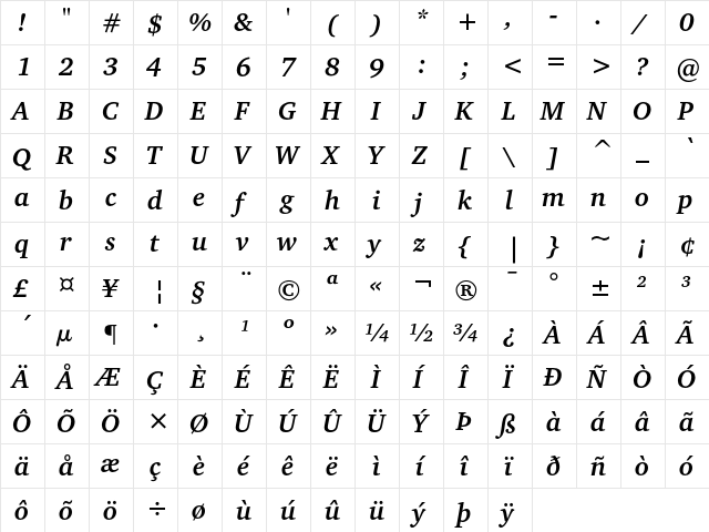 ITC Charter Bold Italic font glyphpreview