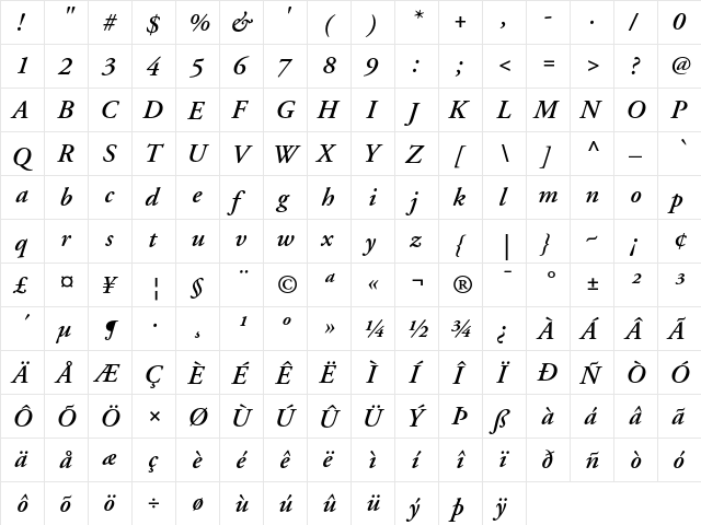 Adobe Garamond Semibold Italic font glyphpreview