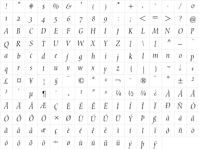 Nofret Light Italic OsF font glyphpreview