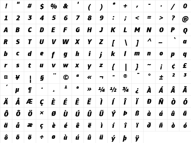 PF Bulletin Sans Pro Black Italic font glyphpreview