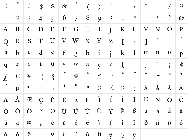 CliffordEighteen Roman font glyphpreview