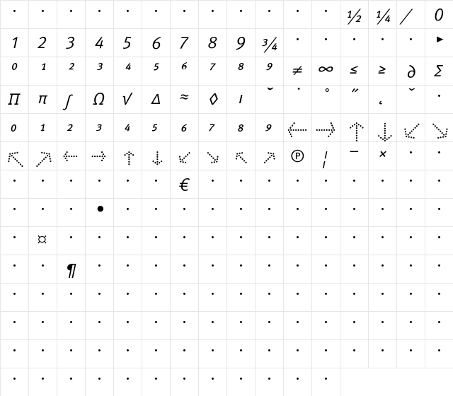 MetaNormalCyr-ItalicExpert Regular font glyphpreview