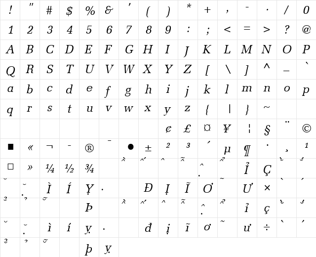 VNI-Meli Italic font glyphpreview