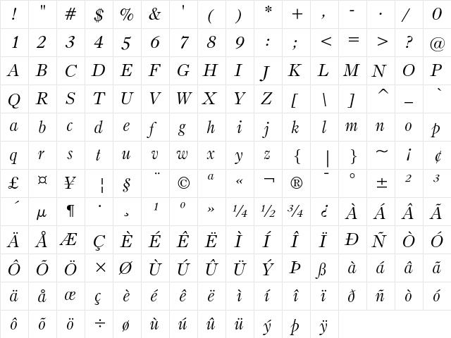 Bruce Old Style Italic font glyphpreview