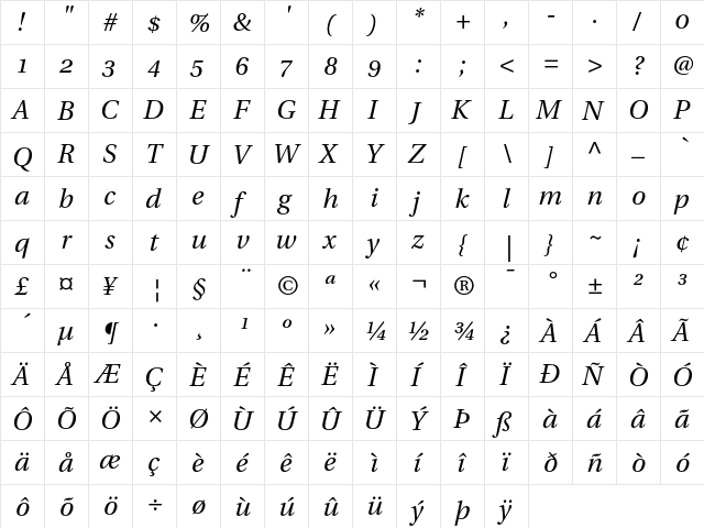 Utopia Italic with Oldstyle Figures font glyphpreview