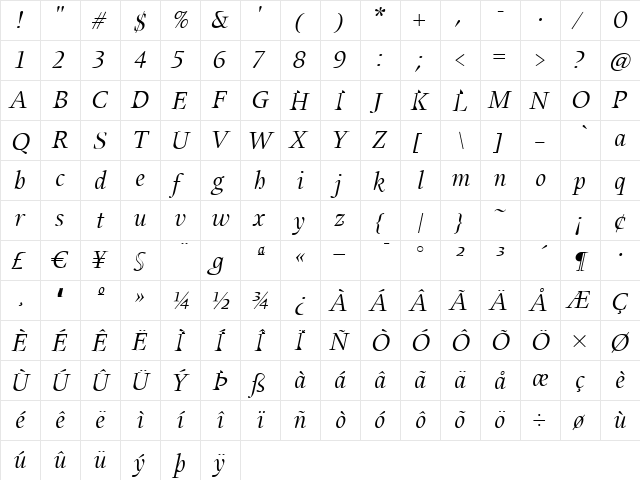 UnionItalic Regular font glyphpreview
