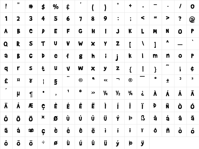 Brady Bunch Remastered Regular font glyphpreview