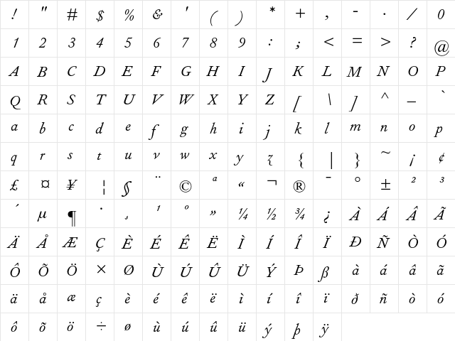 Fournier MT Italic font glyphpreview