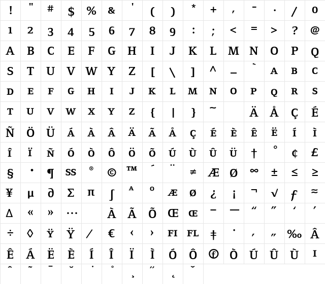 FoundryFormSerif BoldSC font glyphpreview