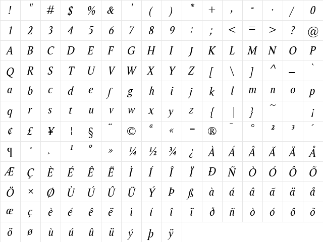 Ragnar Italic font glyphpreview