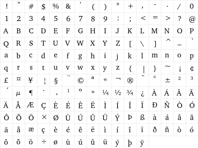 ITC Charter Regular font glyphpreview