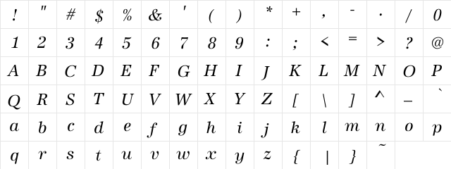 Burgundian Italic Italic font glyphpreview