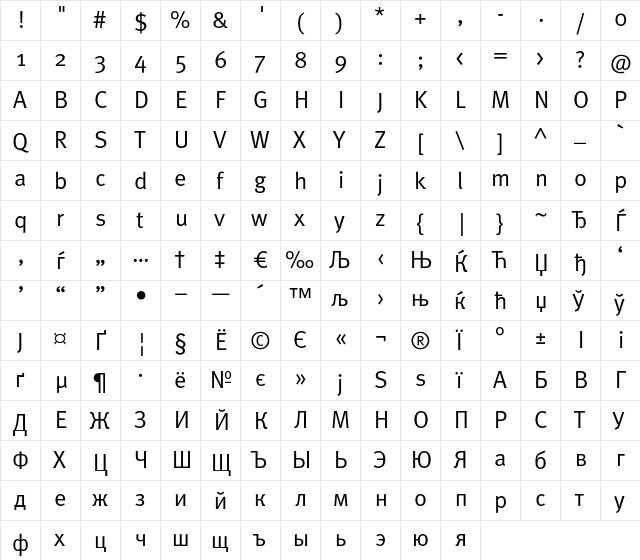 MetaNormalCyr-Roman Regular font glyphpreview