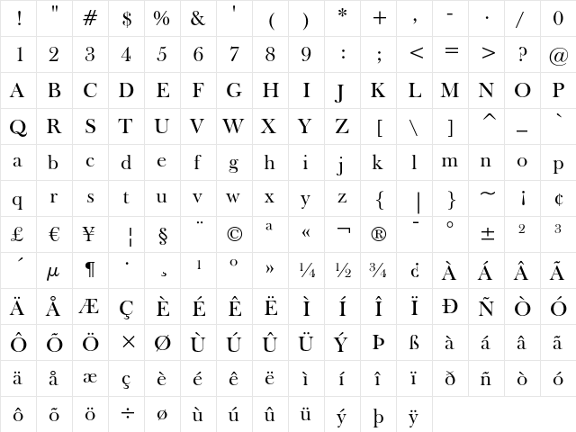 Fry's Baskerville Regular font glyphpreview