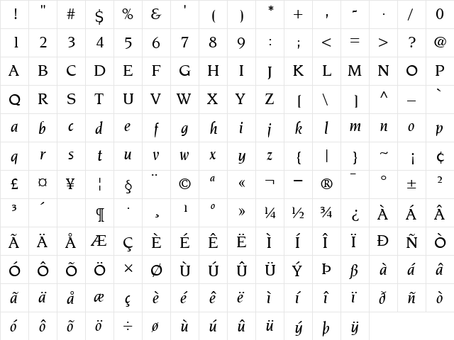 Novarese MediumItalic font glyphpreview