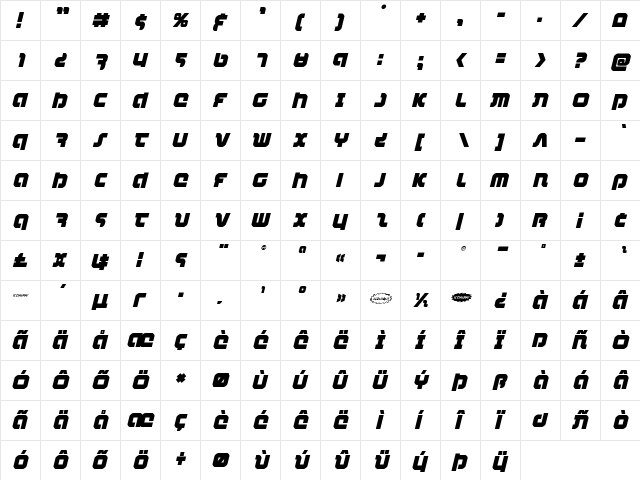 Combat Droid Italic Italic font glyphpreview