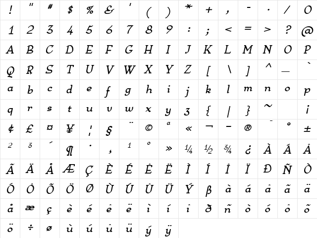 Anarckhie BoldItalic font glyphpreview