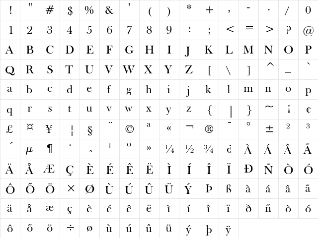 Fry's Baskerville Regular font glyphpreview