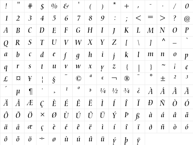 Nofret Italic font glyphpreview