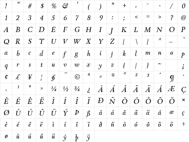 Winthorpe Italic font glyphpreview