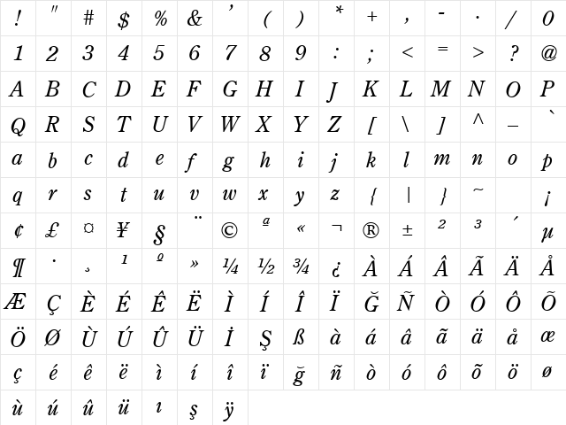 TR Centurion Old Italic font glyphpreview