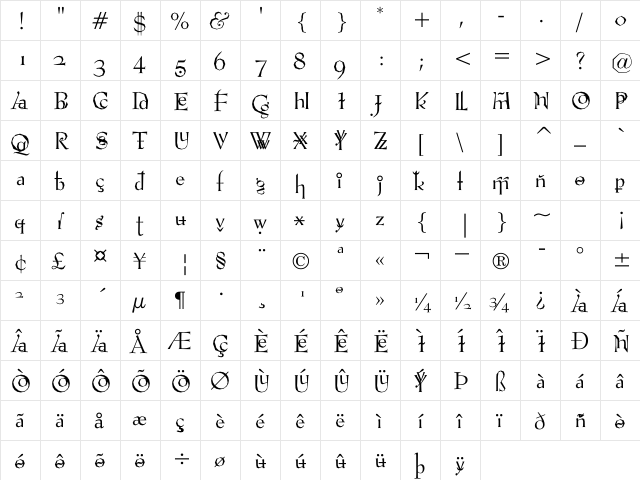 VTPompousCircumstance Chiseled font glyphpreview