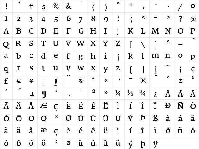 FedraSerifA Regular font glyphpreview