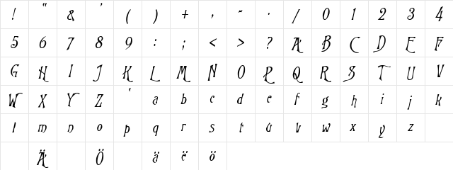 Wizard Italic font glyphpreview