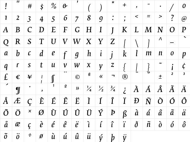 FedraSerifB NormalItalic font glyphpreview