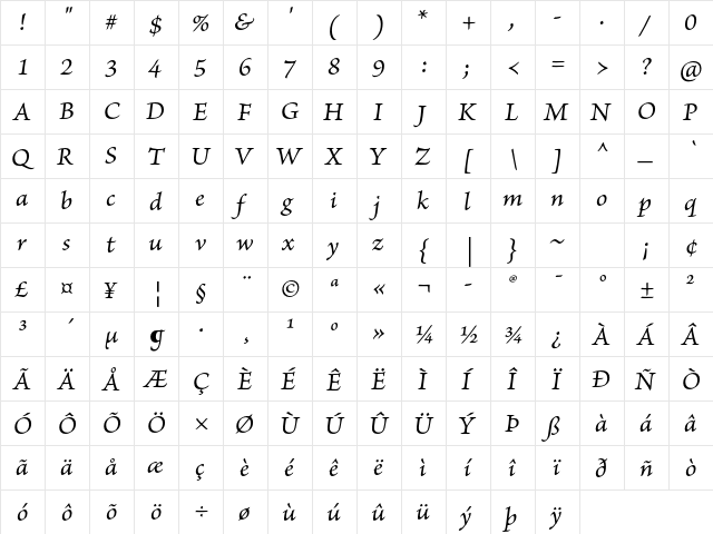 Brioso Pro Italic Caption font glyphpreview