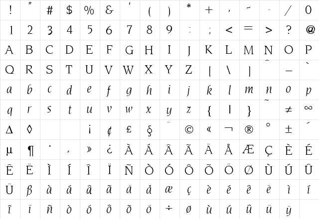 Novelty RegularItalic font glyphpreview