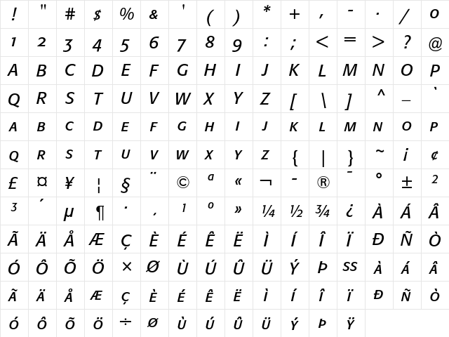 Formata Italic SC font glyphpreview