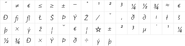 Scala Sans Light Exp Italic font glyphpreview