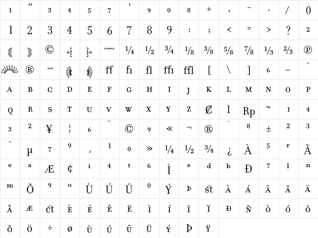 Filosofia Fractions font glyphpreview