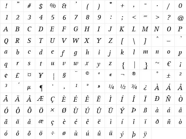 AgfaRotisSerif Italic font glyphpreview