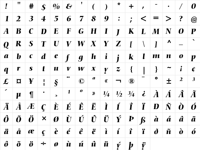 Nofret Medium Italic font glyphpreview