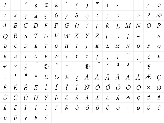 UnionSmallCapsItalic Regular font glyphpreview