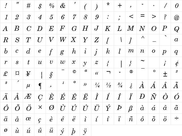 CenturySchlbk Italic font glyphpreview