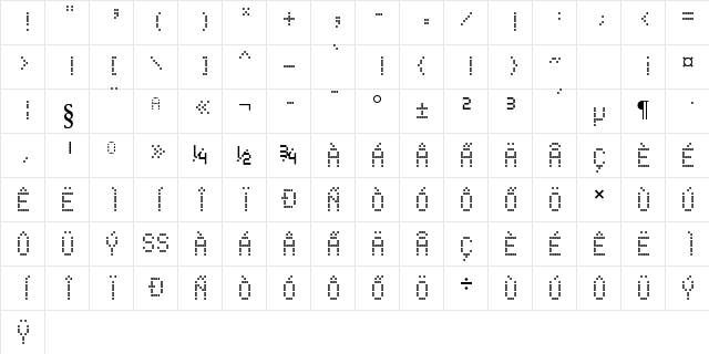 Score Board Regular font glyphpreview