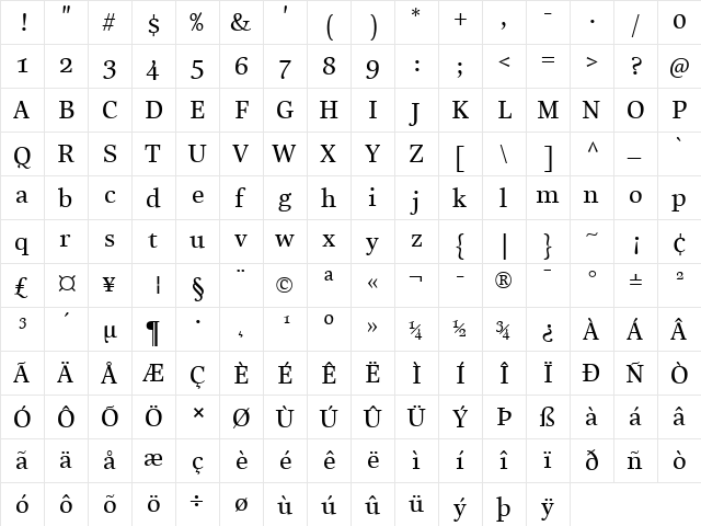 LTReally Medium Regular font glyphpreview