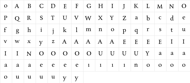 Charpentier Renaissance Pro Regular font glyphpreview