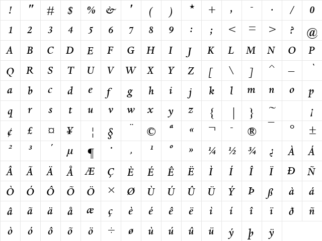 Dante MT Medium Italic font glyphpreview