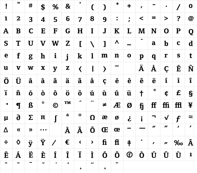 FoundryFormSerif ExtraBoldOSF font glyphpreview