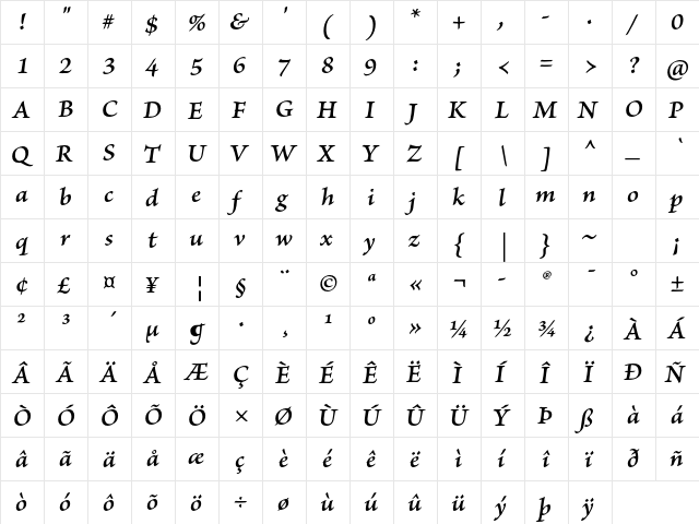 Brioso Pro Semibold Italic Caption font glyphpreview